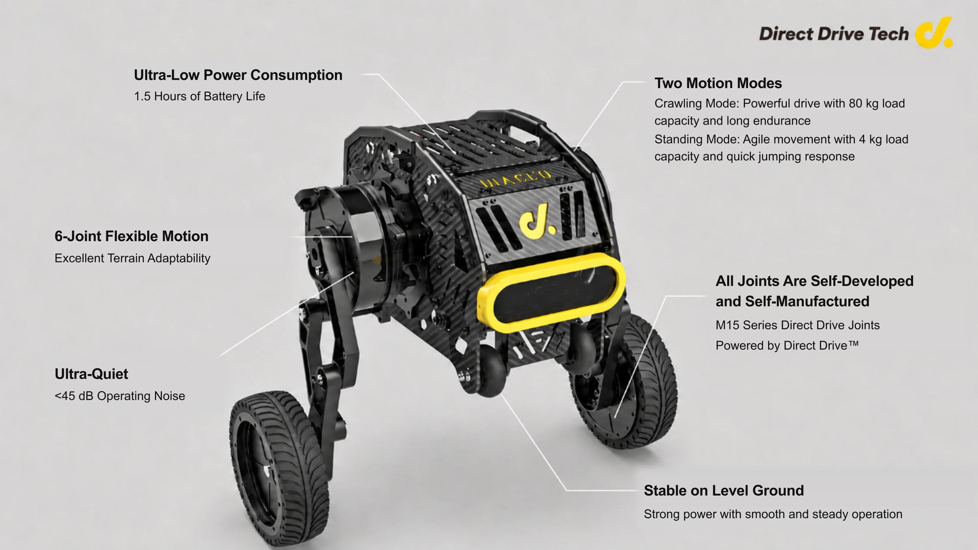 Wheeled-Leg Robot with six-joint motion, dual operating modes, 1.5 hours battery life, and quiet, stable mobility.